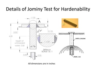 Details of Jominy Test for Hardenability

All dimensions are in inches

 