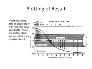 Plotting of Result
Plot the resulting
data on graph paper
with hardness value
as ordinate (Y axis)
and distance from
the quenched end as
abscissa (X axis).

 