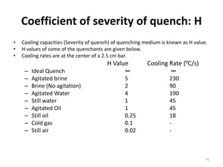 Coefficient of severity of quench: H
•
•
•

Cooling capacities (Severity of quench) of quenching medium is known as H value.
H values of some of the quenchants are given below.
Cooling rates are at the center of a 2.5 cm bar.

H Value
–
–
–
–
–
–
–
–
–

Ideal Quench
Agitated brine
Brine (No agitation)
Agitated Water
Still water
Agitated Oil
Still oil
Cold gas
Still air

∞
5
2
4
1
1
0.25
0.1
0.02

Cooling Rate (0C/s)
∞
230
90
190
45
45
18
-

41

 