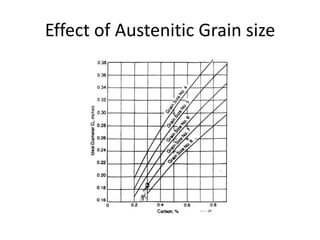Effect of Austenitic Grain size

 