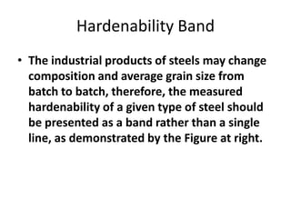 Hardenability Band
• The industrial products of steels may change
composition and average grain size from
batch to batch, therefore, the measured
hardenability of a given type of steel should
be presented as a band rather than a single
line, as demonstrated by the Figure at right.

 