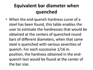 Equivalent bar diameter when
quenched
• When the end-quench hardness curve of a
steel has been found, this table enables the
user to estimate the hardnesses that would be
obtained at the centers of quenched round
bars of different diameters, when that same
steel is quenched with various severities of
quench. For each successive 1/16 in.
position, the hardness obtained in the endquench test would be found at the center of
the bar size.

 