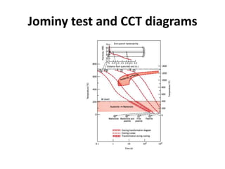 Jominy test and CCT diagrams

 