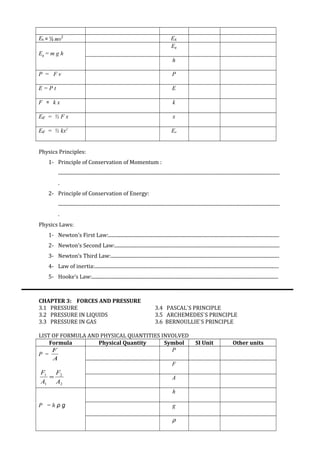 Senarai Formula Fizik F4