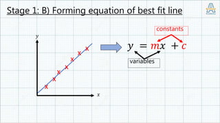 Linear Law Example Form 4 Add Maths Chapter 6 Linear Law | PPTX