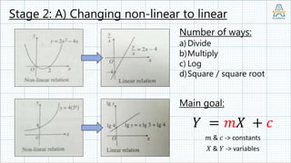 Linear Law Example Form 4 Add Maths Chapter 6 Linear Law | PPTX