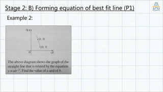 Linear Law Example Form 4 Add Maths Chapter 6 Linear Law | PPTX