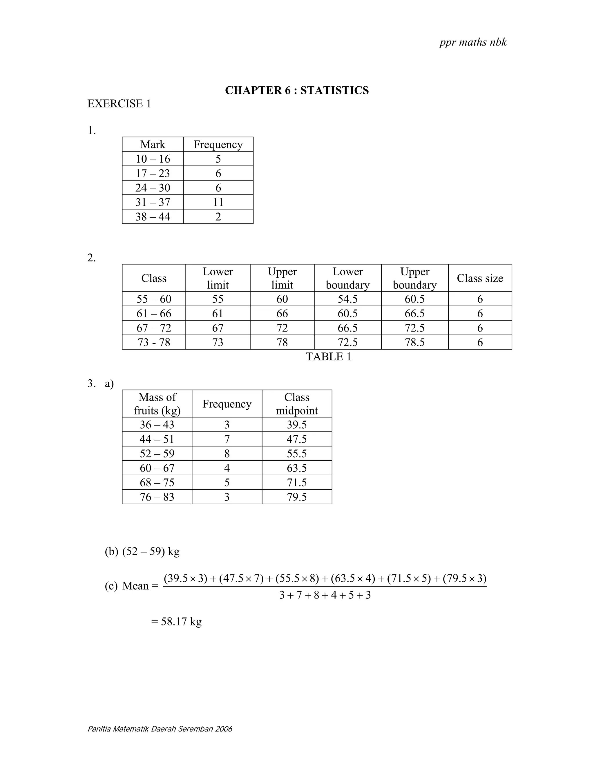 ppr maths nbk



                                    CHAPTER 6 : STATISTICS
EXERCISE 1

1.
             Mark          Frequency
            10 – 16             5
            17 – 23             6
            24 – 30             6
            31 – 37            11
            38 – 44             2


2.
                              Lower         Upper       Lower             Upper
              Class                                                                     Class size
                               limit        limit      boundary          boundary
            55 – 60              55           60         54.5              60.5             6
            61 – 66              61           66         60.5              66.5             6
            67 – 72              67           72         66.5              72.5             6
            73 - 78              73           78         72.5              78.5             6
                                                    TABLE 1

3. a)
             Mass of                           Class
                              Frequency
            fruits (kg)                       midpoint
              36 – 43               3           39.5
              44 – 51               7           47.5
              52 – 59               8           55.5
              60 – 67               4           63.5
              68 – 75               5           71.5
              76 – 83               3           79.5



     (b) (52 – 59) kg

                    (39.5 × 3) + (47.5 × 7) + (55.5 × 8) + (63.5 × 4) + (71.5 × 5) + (79.5 × 3)
     (c) Mean =
                                               3+7+8+ 4+5+3

                = 58.17 kg




Panitia Matematik Daerah Seremban 2006
 