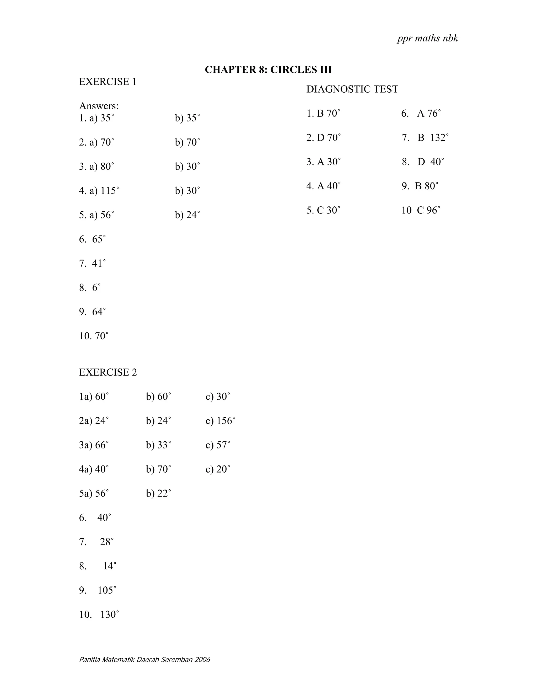 ppr maths nbk

                                     CHAPTER 8: CIRCLES III
EXERCISE 1
                                                      DIAGNOSTIC TEST
Answers:
1. a) 35˚                   b) 35˚                    1. B 70˚          6. A 76˚

2. a) 70˚                   b) 70˚                    2. D 70˚          7. B 132˚

3. a) 80˚                   b) 30˚                    3. A 30˚          8. D 40˚

4. a) 115˚                  b) 30˚                    4. A 40˚          9. B 80˚

5. a) 56˚                   b) 24˚                    5. C 30˚          10 C 96˚

6. 65˚

7. 41˚

8. 6˚

9. 64˚

10. 70˚


EXERCISE 2

1a) 60˚            b) 60˚            c) 30˚

2a) 24˚            b) 24˚            c) 156˚

3a) 66˚            b) 33˚            c) 57˚

4a) 40˚            b) 70˚            c) 20˚

5a) 56˚            b) 22˚

6. 40˚

7.    28˚

8.      14˚

9. 105˚

10. 130˚



Panitia Matematik Daerah Seremban 2006
 