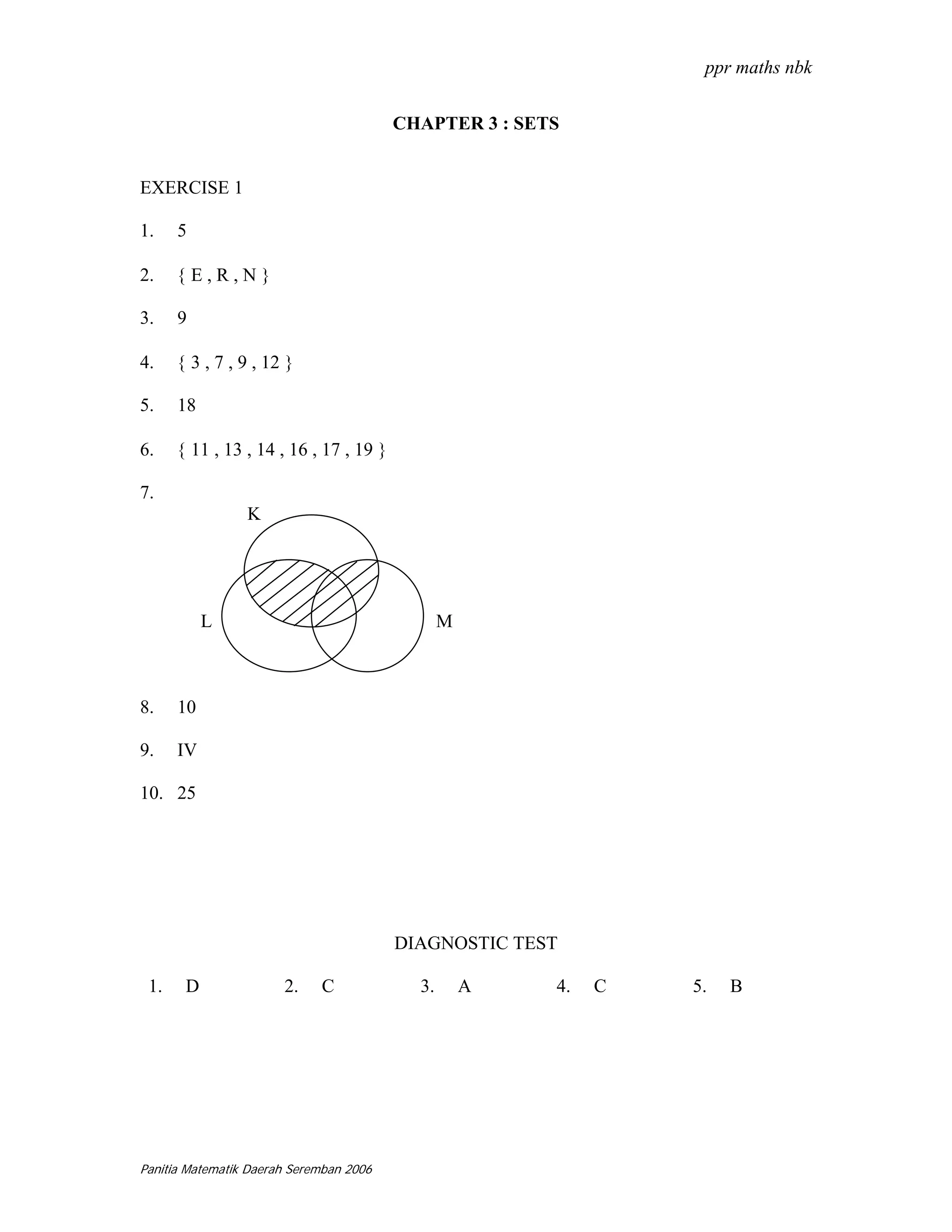 ppr maths nbk


                                         CHAPTER 3 : SETS


EXERCISE 1

1.    5

2.    {E,R,N}

3.    9

4.    { 3 , 7 , 9 , 12 }

5.    18

6.    { 11 , 13 , 14 , 16 , 17 , 19 }

7.
                 K




           L                                    M



8.    10

9.    IV

10. 25




                                         DIAGNOSTIC TEST

 1.    D               2.    C             3.       A   4.   C   5.   B




Panitia Matematik Daerah Seremban 2006
 