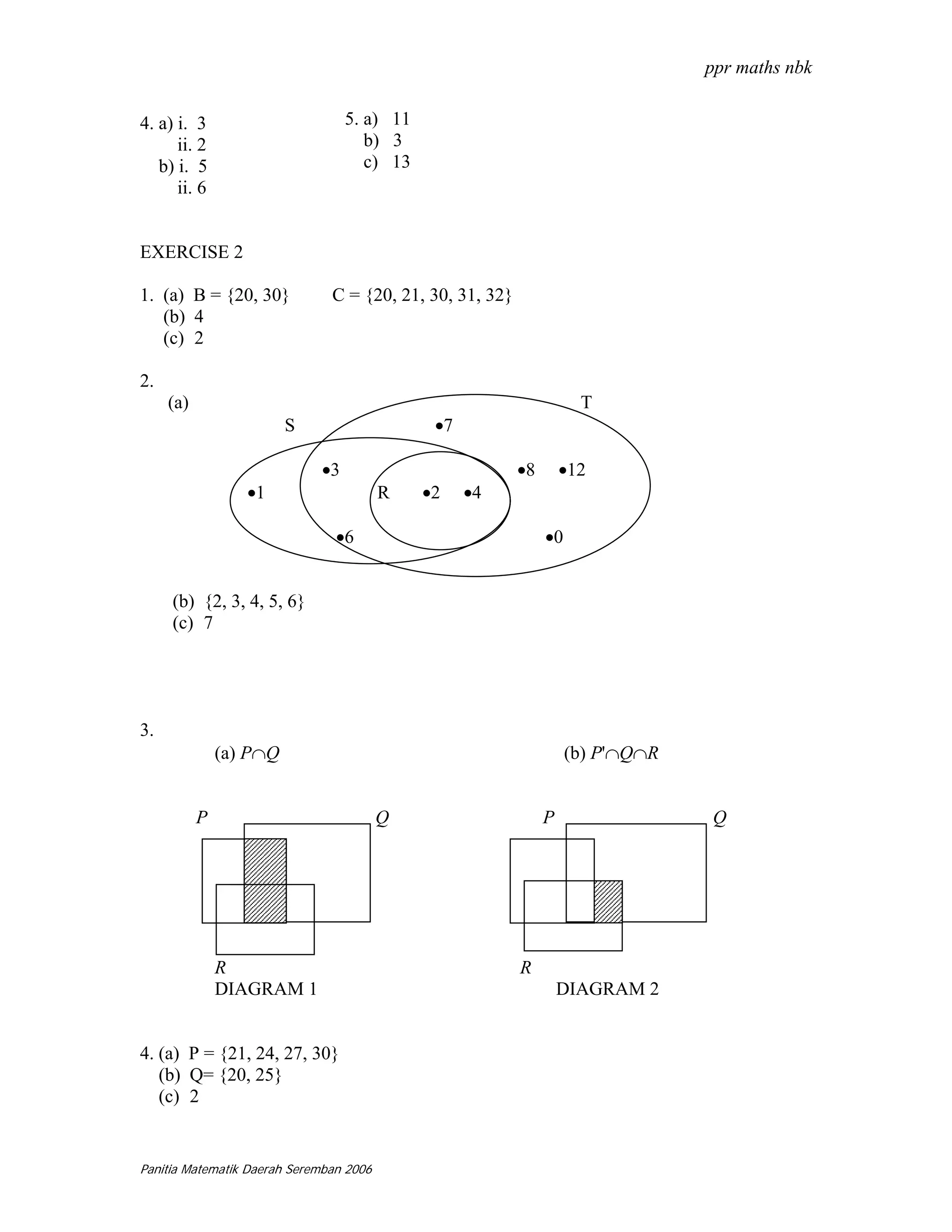 ppr maths nbk

4. a) i. 3                        5. a) 11
      ii. 2                          b) 3
   b) i. 5                           c) 13
      ii. 6


EXERCISE 2

1. (a) B = {20, 30}            C = {20, 21, 30, 31, 32}
   (b) 4
   (c) 2

2.
     (a)                                                             T
                         S                    •7

                             •3                           •8       •12
                  •1                     R   •2    •4

                                •6                             •0


     (b) {2, 3, 4, 5, 6}
     (c) 7




3.
               (a) P∩Q                                              (b) P'∩Q∩R


           P                             Q                     P                 Q




               R                                          R
               DIAGRAM 1                                           DIAGRAM 2


4. (a) P = {21, 24, 27, 30}
   (b) Q= {20, 25}
   (c) 2


Panitia Matematik Daerah Seremban 2006
 