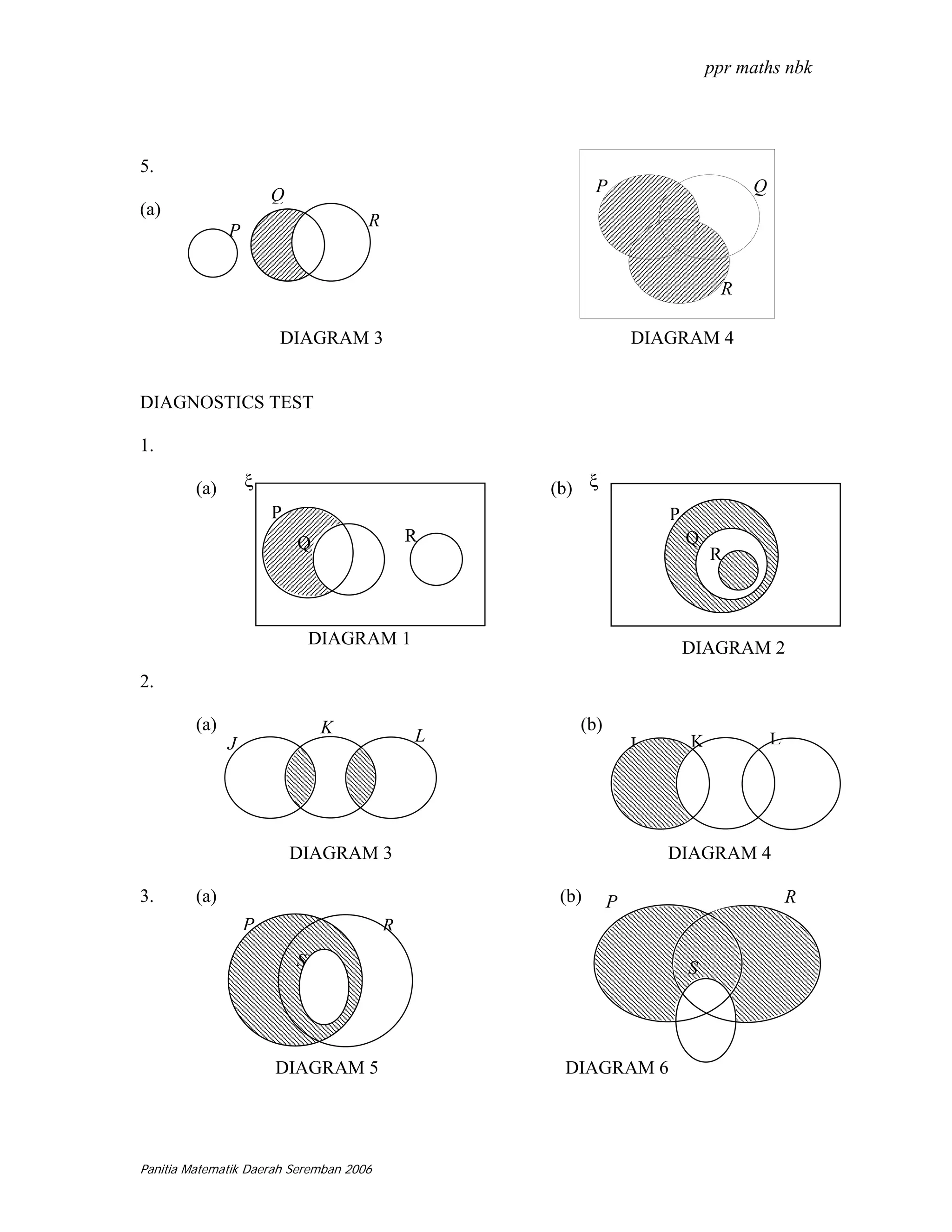 ppr maths nbk




5.
                       Q                               P                       Q
(a)
                                     R
               P            R


                                                                           R

                       DIAGRAM 3                              DIAGRAM 4


DIAGNOSTICS TEST

1.

         (a)       ξ                             (b) ξ
                       P                                          P
                           Q                 R                        Q
                                                                          R



                               DIAGRAM 1                              DIAGRAM 2
2.

         (a)                    K                   (b)
               J                             L                J       K            L




                           DIAGRAM 3                              DIAGRAM 4

3.       (a)                                     (b)      P                            R
                   P                     R
                           S                                          S




                       DIAGRAM 5                  DIAGRAM 6




Panitia Matematik Daerah Seremban 2006
 