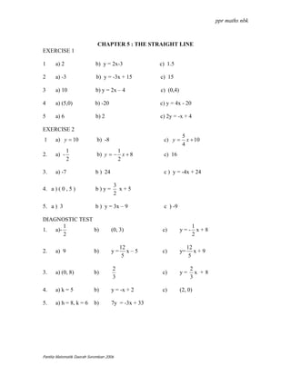 ppr maths nbk



                             CHAPTER 5 : THE STRAIGHT LINE
EXERCISE 1

1     a) 2                  b) y = 2x-3              c) 1.5

2     a) -3                 b) y = -3x + 15          c) 15

3     a) 10                 b) y = 2x – 4            c) (0,4)

4     a) (5,0)              b) -20                   c) y = 4x - 20

5     a) 6                  b) 2                     c) 2y = -x + 4

EXERCISE 2
                                                                 5
1     a) y = 10              b) -8                    c) y =       x + 10
                                                                 4
             1                       1
2.    a) -                   b) y = − x + 8           c) 16
             2                       2

3.    a) -7                 b ) 24                    c ) y = -4x + 24

                                      3
4. a ) ( 0 , 5 )            b)y=        x+5
                                      2

5. a ) 3                    b ) y = 3x – 9            c ) -9

DIAGNOSTIC TEST
       1                                                           1
1. a)-          b)                   (0, 3)           c)        y=- x+8
       2                                                           2

                                          12                         12
2.    a) 9                 b)        y=      x–5      c)        y=      x+9
                                           5                          5

                                     2                                2
3.    a) (0, 8)            b)                         c)        y=      x +8
                                     3                                3

4.    a) k = 5             b)        y = -x + 2       c)        (2, 0)

5.    a) h = 8, k = 6      b)        7y = -3x + 33




Panitia Matematik Daerah Seremban 2006
 