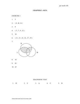 ppr maths nbk


                                         CHAPTER 3 : SETS


EXERCISE 1

1.    5

2.    {E,R,N}

3.    9

4.    { 3 , 7 , 9 , 12 }

5.    18

6.    { 11 , 13 , 14 , 16 , 17 , 19 }

7.
                 K




           L                                    M



8.    10

9.    IV

10. 25




                                         DIAGNOSTIC TEST

 1.    D               2.    C             3.       A   4.   C   5.   B




Panitia Matematik Daerah Seremban 2006
 