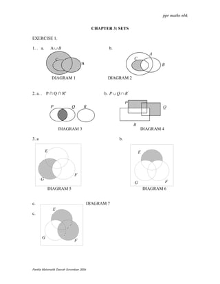 ppr maths nbk


                                          CHAPTER 3: SETS

EXERCISE 1.

1. . a.        A∪ B                              b.
                                                                          A
               AC                                               C
                                  B                                            B


               DIAGRAM 1                         DIAGRAM 2


2. a. . P ∩ Q ∩ R’                             b. P ∪ Q ∩ R '

                                                            P
               P            Q       R                                          Q



                                                                R
                   DIAGRAM 3                                        DIAGRAM 4

3. a                                                   b.

           E                                                        E




                             F
       G
                                                                G                  F
           DIAGRAM 5                                                    DIAGRAM 6


c.                                       DIAGRAM 7
               E
c.




       G
                             F




Panitia Matematik Daerah Seremban 2006
 