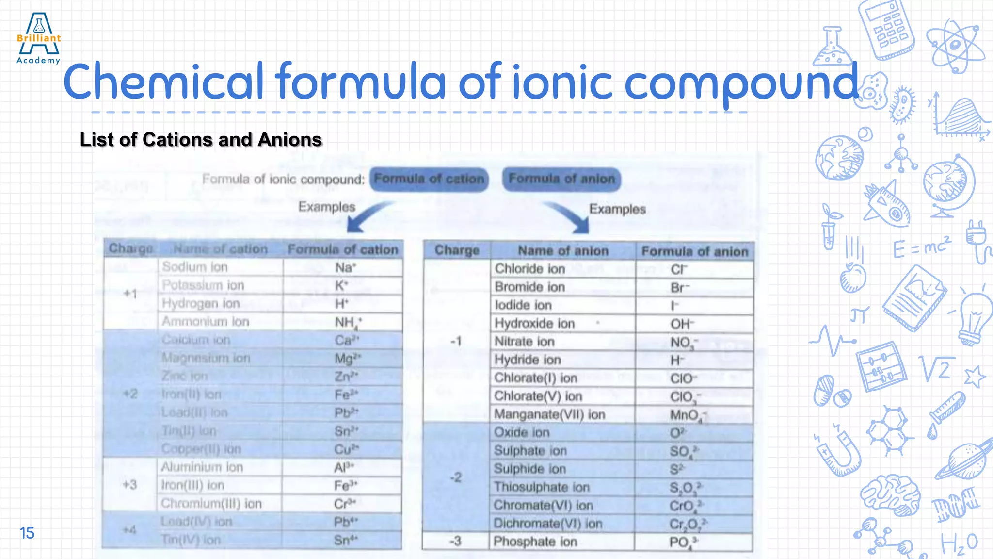 Form 4 Chemistry Chapter 3 Chemical Formula and Equation | PPTX, image size:2048x1152