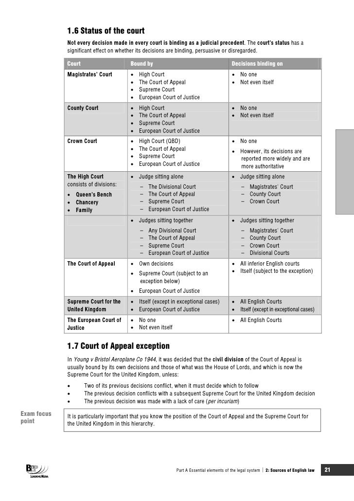 Company law cases study