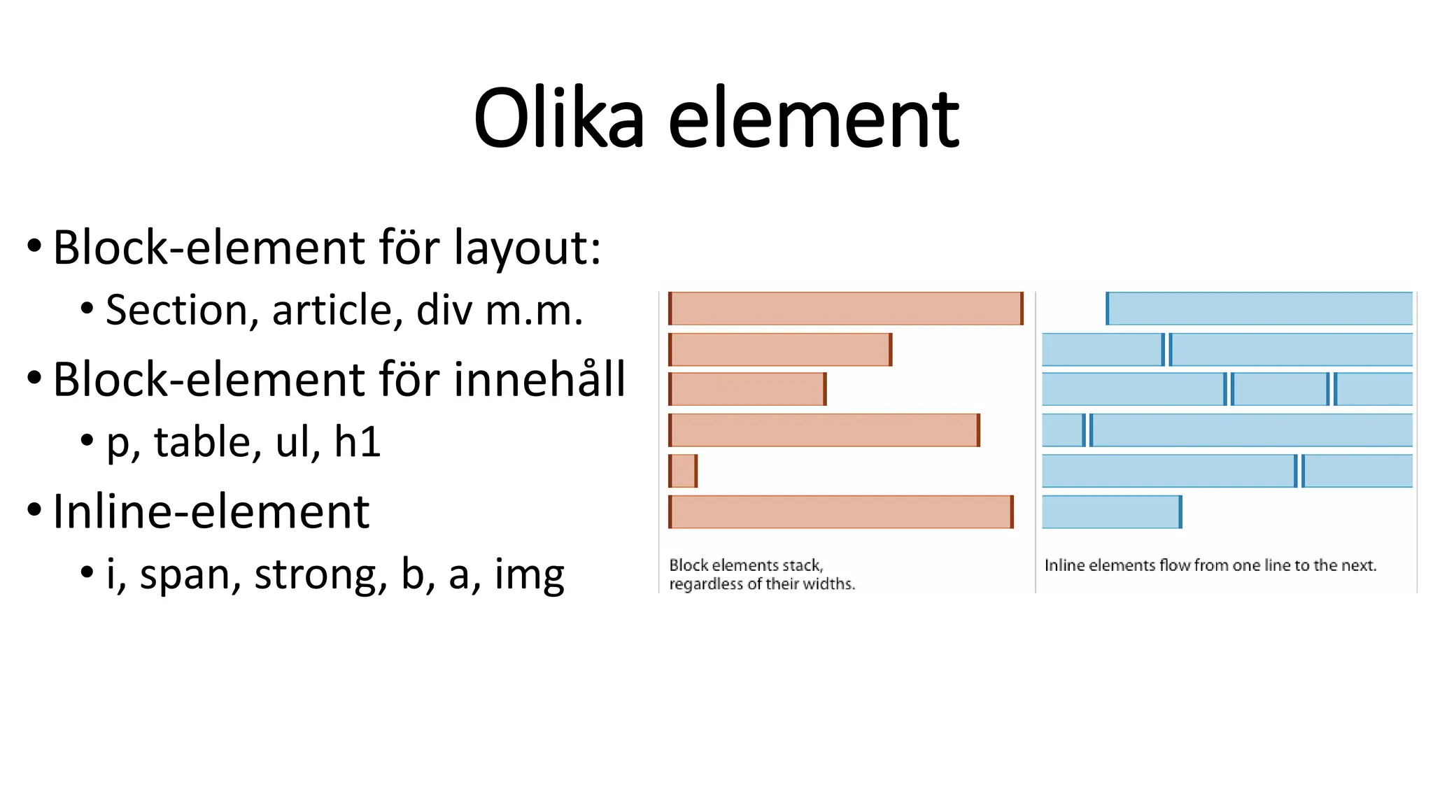 Olika element
• Block-element för layout:
• Section, article, div m.m.
• Block-element för innehåll
• p, table, ul, h1
• Inline-element
• i, span, strong, b, a, img
 