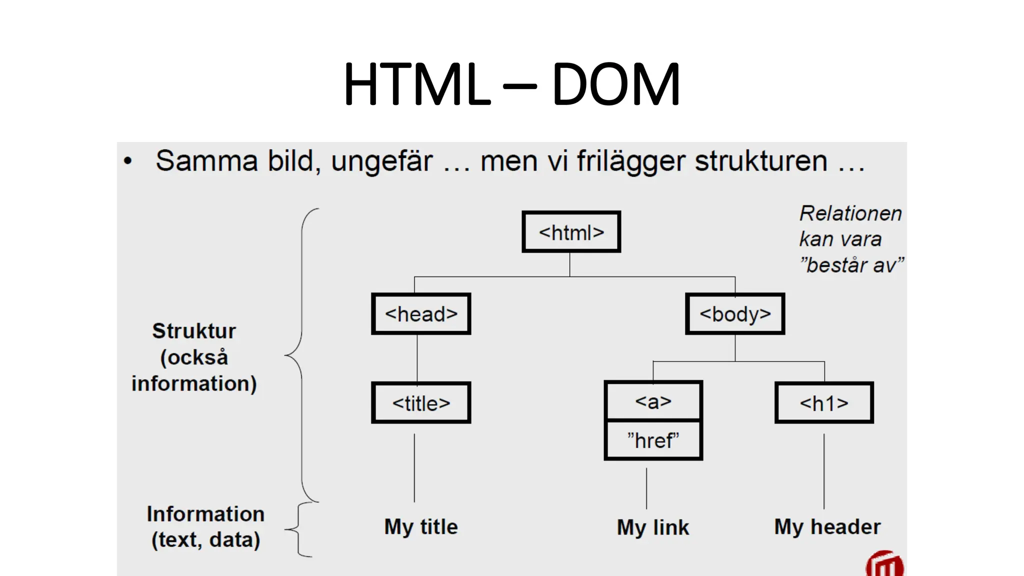 HTML – DOM
 