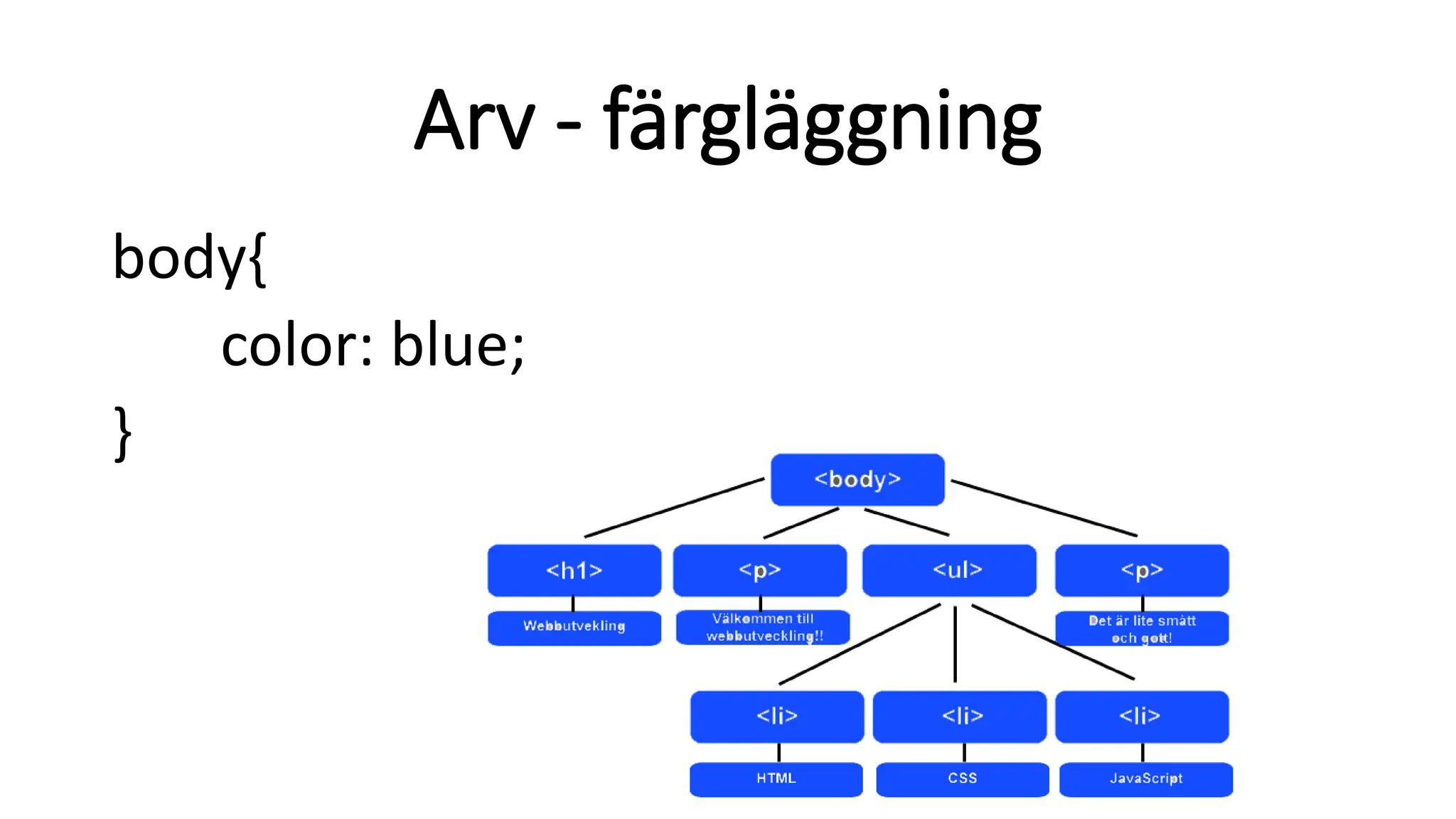 Arv - färgläggning
body{
color: blue;
}
 