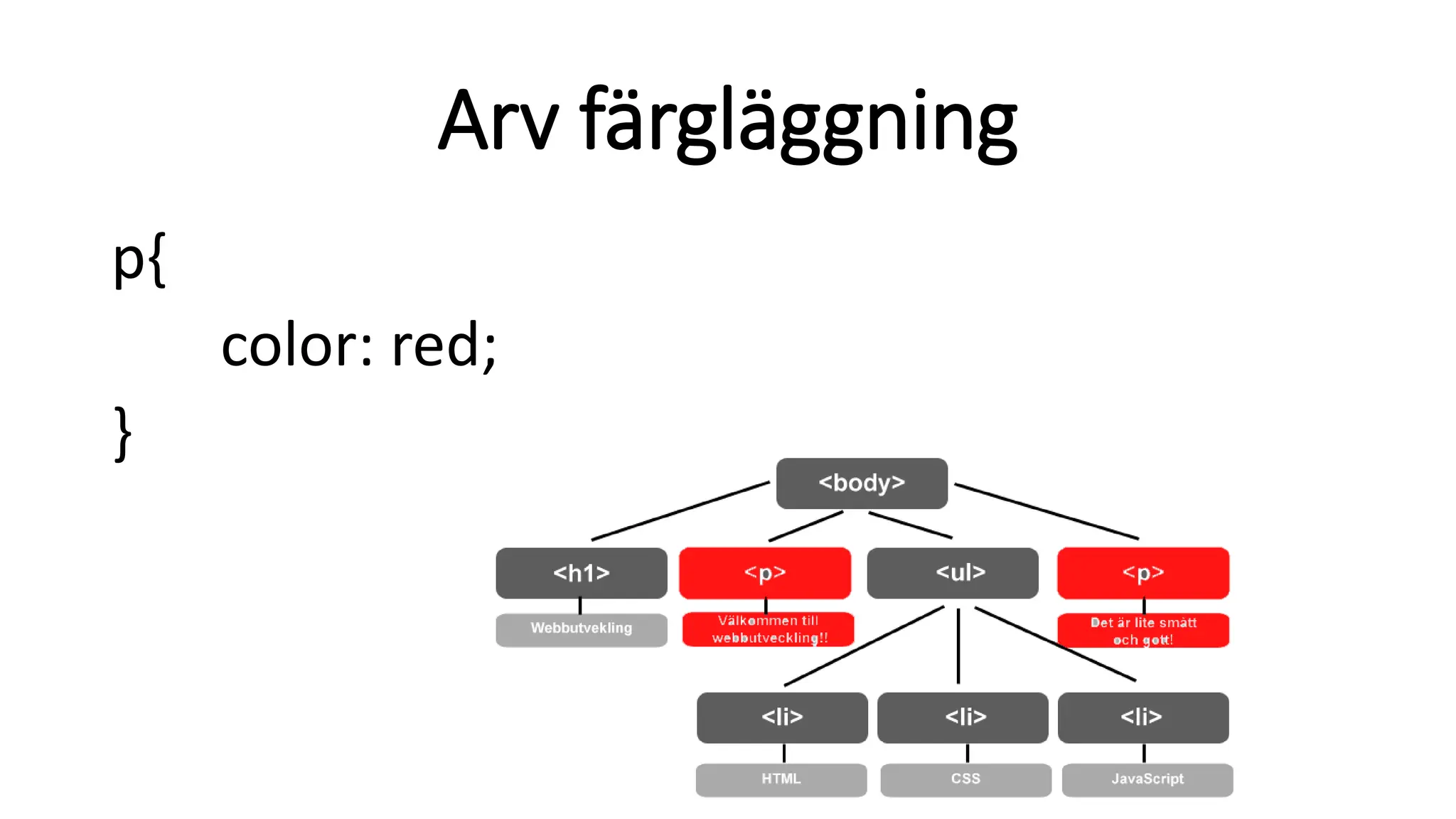 Arv färgläggning
p{
color: red;
}
 