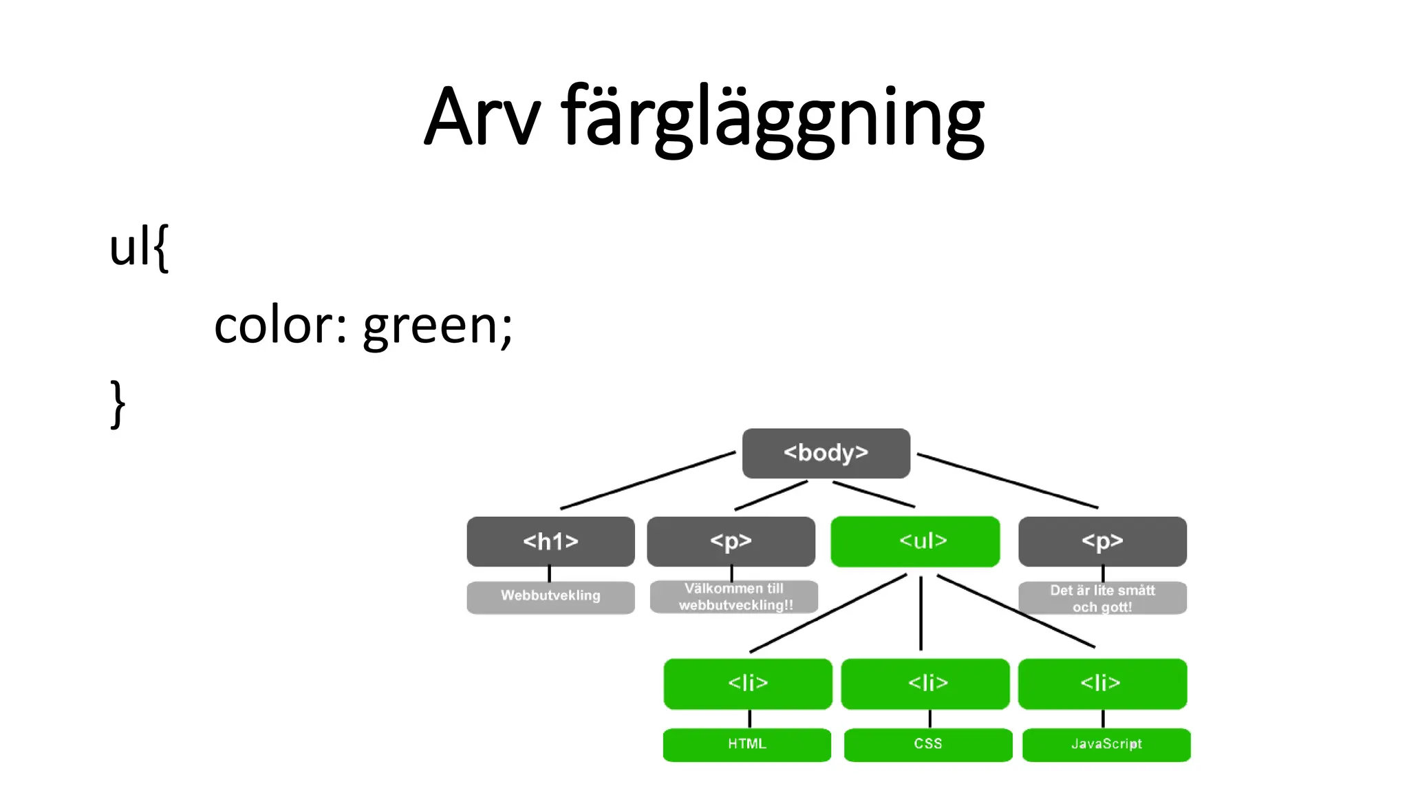 Arv färgläggning
ul{
color: green;
}
 
