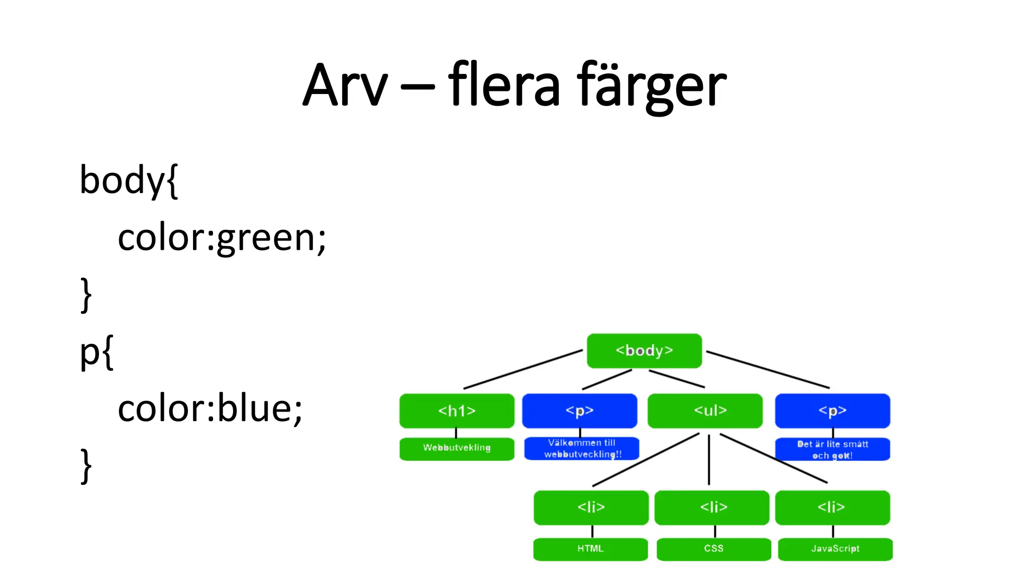 Arv – flera färger
body{
color:green;
}
p{
color:blue;
}
 