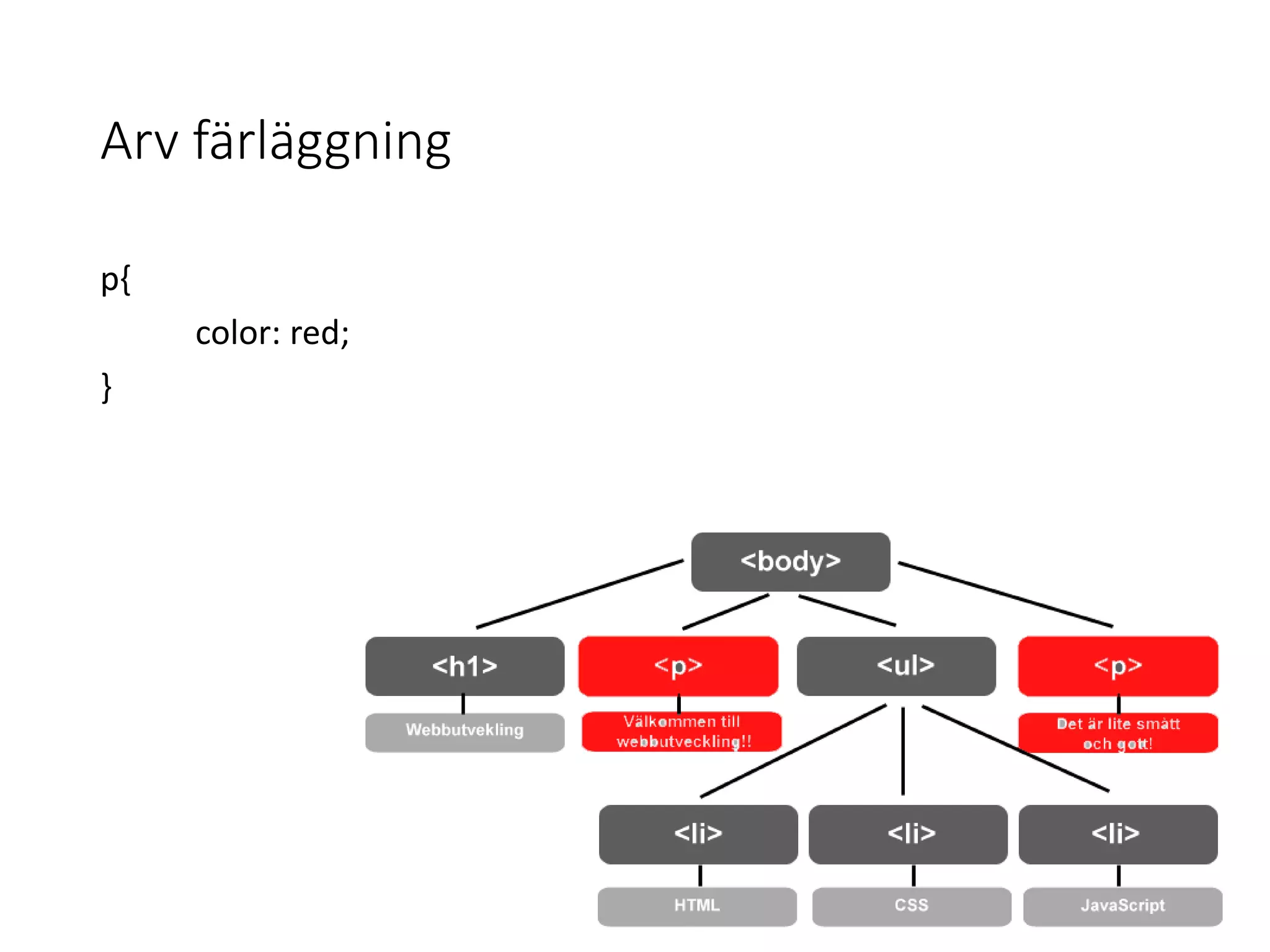 Arv färläggning
p{
color: red;
}
 