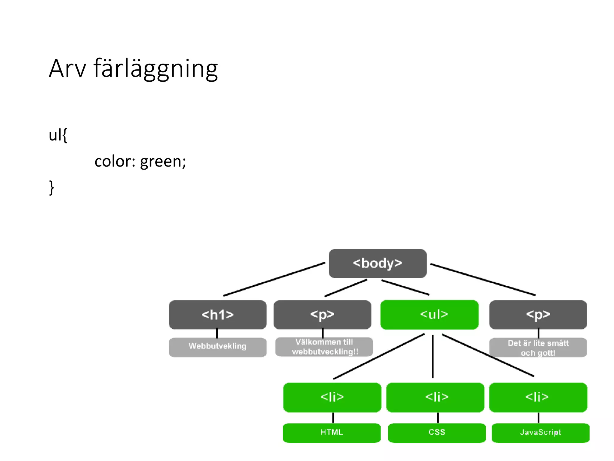 Arv färläggning
ul{
color: green;
}
 