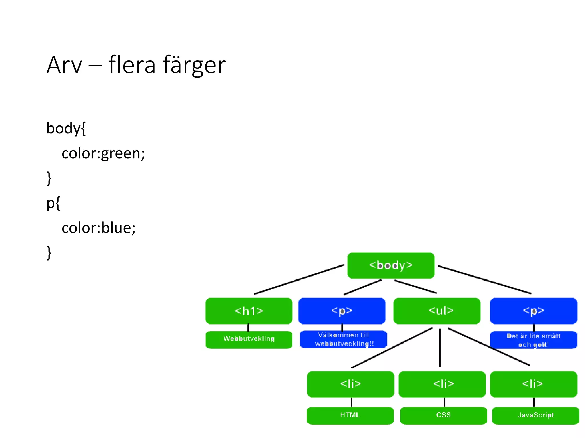 Arv – flera färger
body{
color:green;
}
p{
color:blue;
}
 