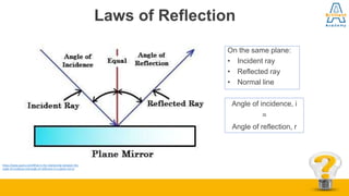 Form 4 Physics Chapter 5 Light | PPTX