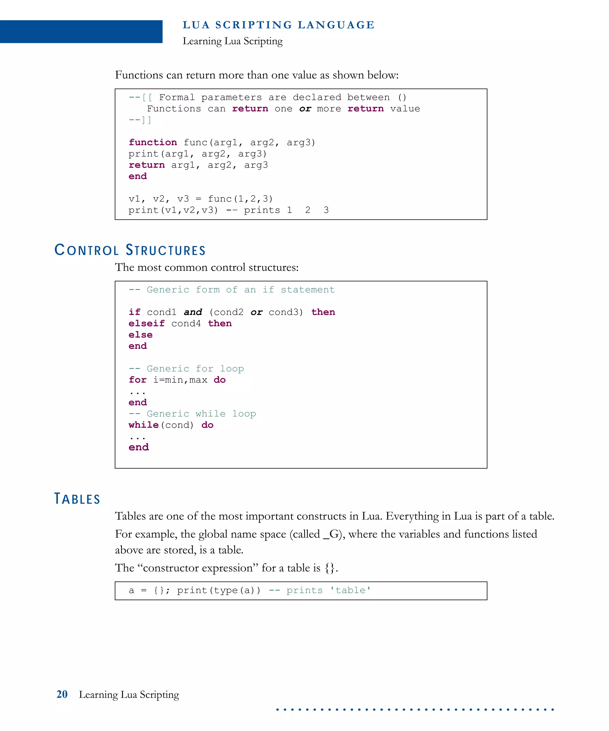 L U A S C R I P T I N G L A N G U A G E
Learning Lua Scripting
20 Learning Lua Scripting
. . . . . . . . . . . . . . . . . . . . . . . . . . . . . . . . . . . . . .
Functions can return more than one value as shown below:
CONTROL STRUCTURES
The most common control structures:
TABLES
Tables are one of the most important constructs in Lua. Everything in Lua is part of a table.
For example, the global name space (called _G), where the variables and functions listed
above are stored, is a table.
The “constructor expression” for a table is {}.
--[[ Formal parameters are declared between ()
Functions can return one or more return value
--]]
function func(arg1, arg2, arg3)
print(arg1, arg2, arg3)
return arg1, arg2, arg3
end
v1, v2, v3 = func(1,2,3)
print(v1,v2,v3) -– prints 1 2 3
-- Generic form of an if statement
if cond1 and (cond2 or cond3) then
elseif cond4 then
else
end
-- Generic for loop
for i=min,max do
...
end
-- Generic while loop
while(cond) do
...
end
a = {}; print(type(a)) -- prints 'table'
 