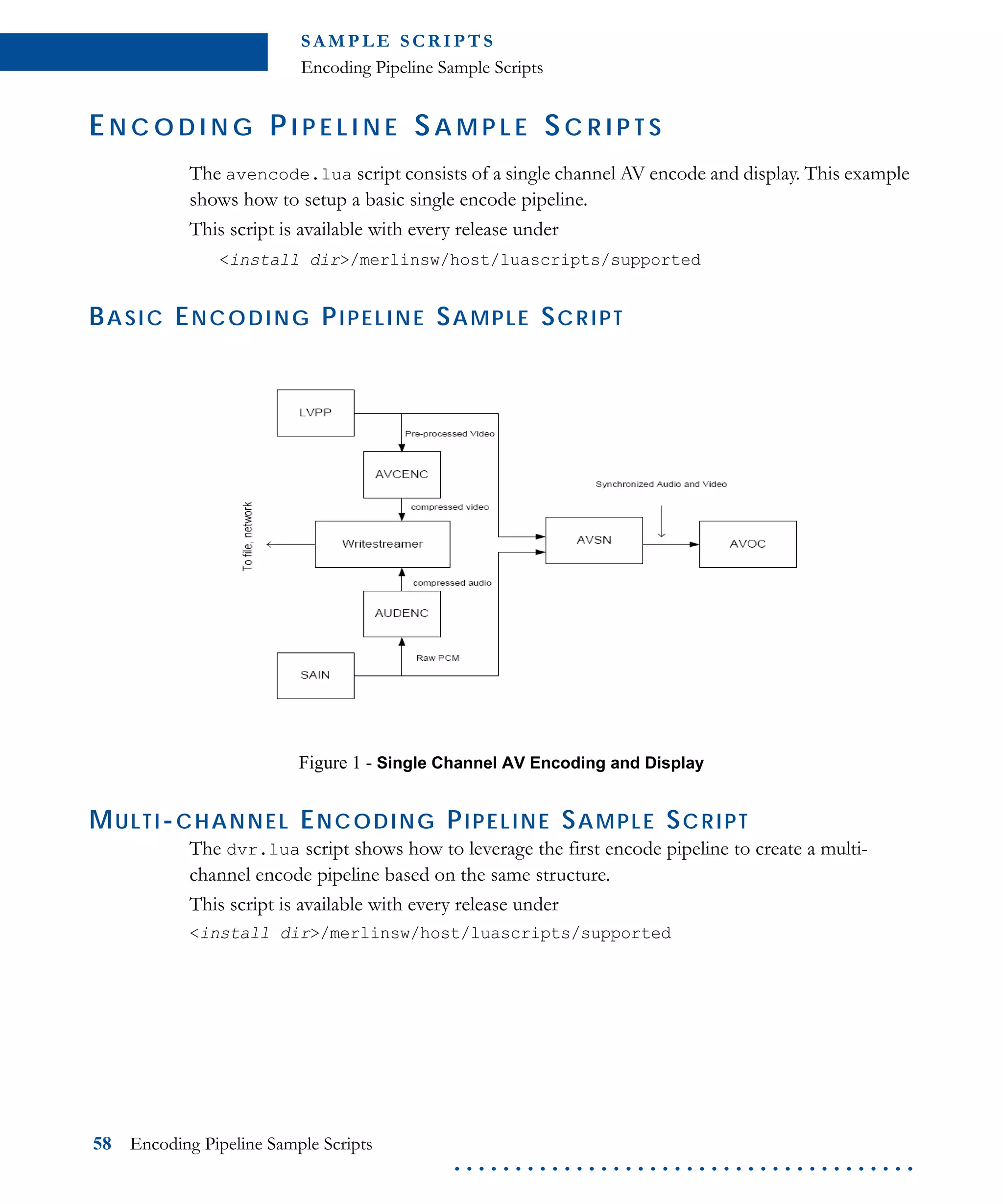 S A M P L E S C R I P T S
Encoding Pipeline Sample Scripts
58 Encoding Pipeline Sample Scripts
. . . . . . . . . . . . . . . . . . . . . . . . . . . . . . . . . . . . . .
EN C O D I N G P I P E L I N E SA M P L E SC R I P T S
The avencode.lua script consists of a single channel AV encode and display. This example
shows how to setup a basic single encode pipeline.
This script is available with every release under
<install dir>/merlinsw/host/luascripts/supported
BASIC ENCODING PIPELINE SAMPLE SCRIPT
Figure 1 - Single Channel AV Encoding and Display
MULTI-CHANNEL ENCODING PIPELINE SAMPLE SCRIPT
The dvr.lua script shows how to leverage the first encode pipeline to create a multi-
channel encode pipeline based on the same structure.
This script is available with every release under
<install dir>/merlinsw/host/luascripts/supported
 