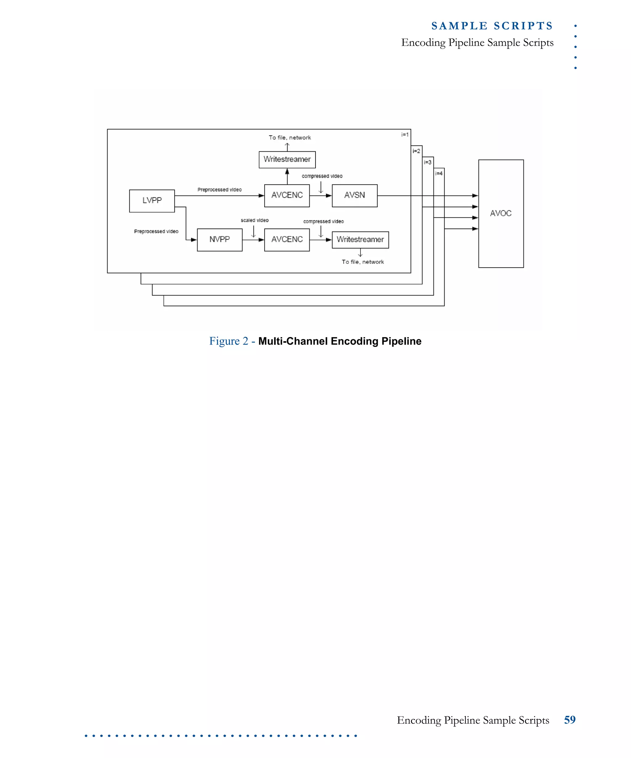 .....
S A M P L E S C R I P T S
Encoding Pipeline Sample Scripts
Encoding Pipeline Sample Scripts 59
. . . . . . . . . . . . . . . . . . . . . . . . . . . . . . . . . . . .
Figure 2 - Multi-Channel Encoding Pipeline
 
