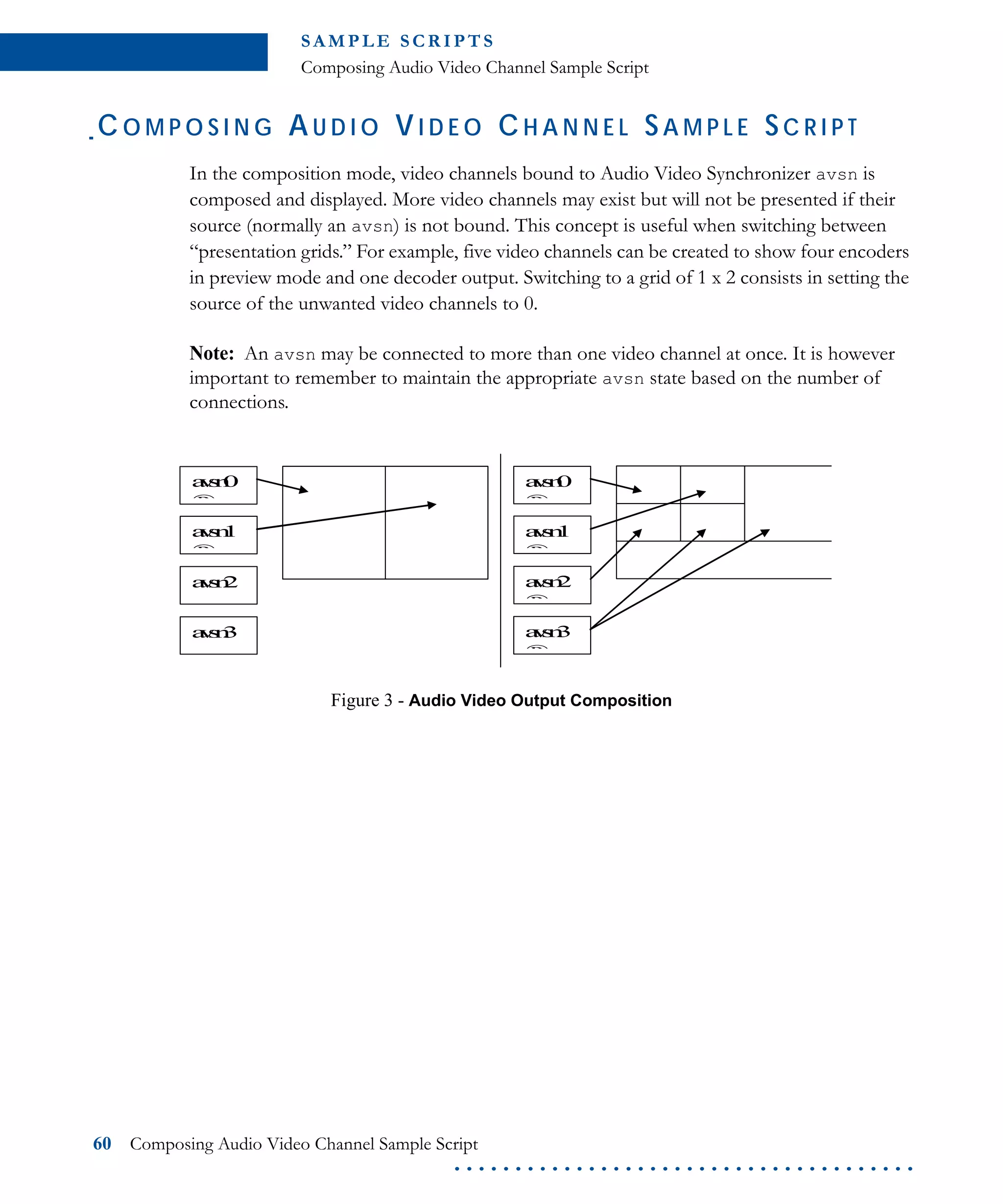 S A M P L E S C R I P T S
Composing Audio Video Channel Sample Script
60 Composing Audio Video Channel Sample Script
. . . . . . . . . . . . . . . . . . . . . . . . . . . . . . . . . . . . . .
CO M P O S I N G AU D I O VI D E O CH A N N E L SA M P L E SC R I P T
In the composition mode, video channels bound to Audio Video Synchronizer avsn is
composed and displayed. More video channels may exist but will not be presented if their
source (normally an avsn) is not bound. This concept is useful when switching between
“presentation grids.” For example, five video channels can be created to show four encoders
in preview mode and one decoder output. Switching to a grid of 1 x 2 consists in setting the
source of the unwanted video channels to 0.
Note: An avsn may be connected to more than one video channel at once. It is however
important to remember to maintain the appropriate avsn state based on the number of
connections.
Figure 3 - Audio Video Output Composition
avsn1
®
avsn2
®
avsn3
®
avsn0
®
avsn1
®
avsn2
avsn3
avsn0
®
 