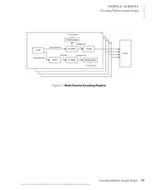 .....
S A M P L E S C R I P T S
Encoding Pipeline Sample Scripts
Encoding Pipeline Sample Scripts 59
. . . . . . . . . . . . . . . . . . . . . . . . . . . . . . . . . . . .
Figure 2 - Multi-Channel Encoding Pipeline
 