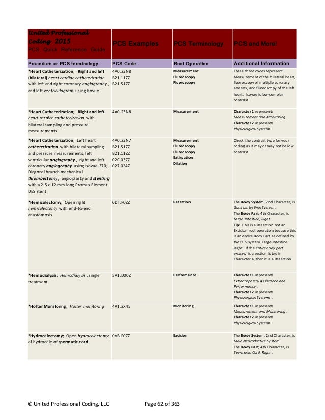 2015 PCS Examples United Professional Coding, LLC 2015 PCS Examples United Professional Coding, LLC