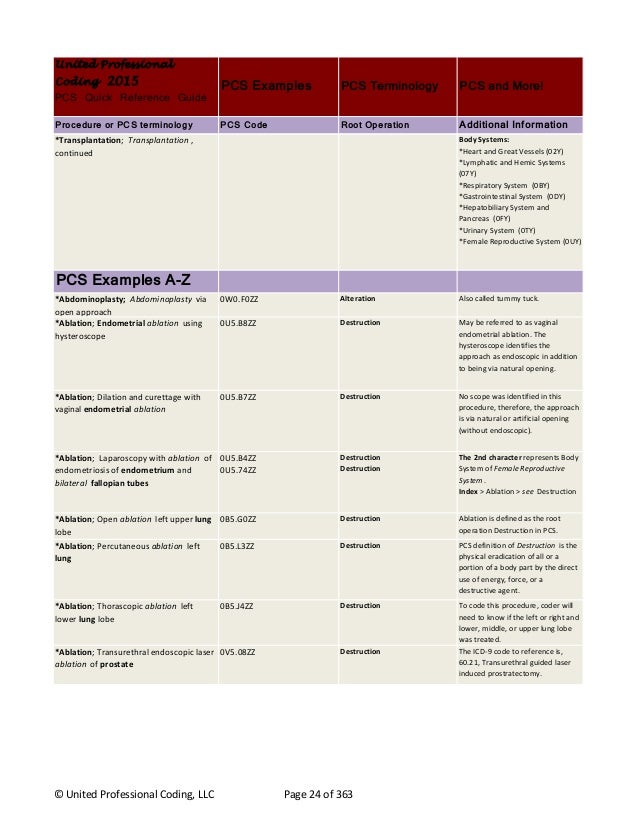 2015 PCS Examples United Professional Coding, LLC