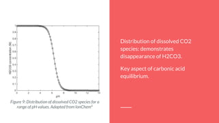 **graphs**
Figure 9: Distribution of dissolved CO2 species for a
range of pH values. Adapted from IonChem6
Distribution of dissolved CO2
species: demonstrates
disappearance of H2CO3.
Key aspect of carbonic acid
equilibrium.
 