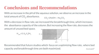 Conclusions and Recommendations
With an increase in the pH of the aqueous solution, we observe an increase in the
total amount of CO2
absorbance.
With a decrease in flow rate, we increased the breakthrough time, which increases
the absorbance capacity of the column. But increasing the flow rate, decreases the
amount of unused bed space.
Recommended that future studies which focus on a optimizing flow rate, where bed
capacity and breakthrough time are both maximized. (Geankoplis)5
Hunb
=(1-[tb
/ts
])HT
CO2
+2NaOH→ Na2
CO3
 