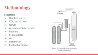 Methodology
Materials
➢ Distilled water
➢ CO2
and N2
feeds
➢ NaOH
➢ A 1.4 meter tube + valve
➢ Beakers
➢ Micropipette
➢ Air
➢ Rotameter
➢ ExStik II pH meter
Figure 5: Schematic of Lab Apparatus
for CO2
Absorption.
 