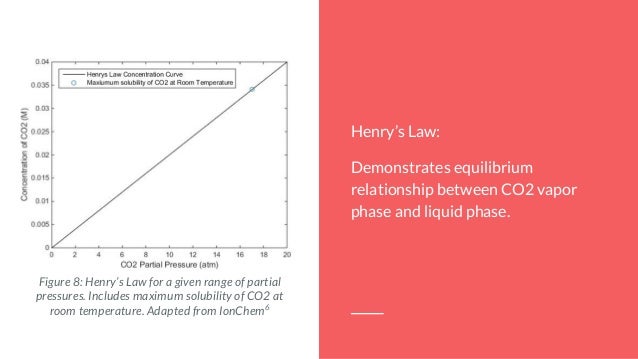 Carbonic Acid Phase In Room Temperature Carbonic Acid Phase In Room Temperature
