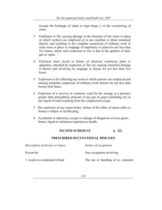 The Occupational Safety and Health Act, 2007
113
(except the breakage of chain or rope-slings ), or the overturning of
crane.
3. Explosion or fire causing damage to the structure of the room or place
in which workers are employed or to any machine or plant contained
therein, and resulting in the complete suspension of ordinary work in
such room or place or stoppage of machinery or plant for not less than
five hours, where such explosion or fire is due to the ignition of dust,
gas or vapor.
4. Electrical short circuit or failure of electrical machinery plant or
apparatus, attended by explosion or fire are causing structural damage
is thereto and involving its stoppage or disuse for not less than five
hours.
5. Explosion or fire affecting any room in which persons are employed and
causing complete suspension of ordinary work therein for not less than
twenty-four hours.
6. Explosion of a receiver or container used for the storage at a pressure
greater than atmospheric pressure of any gas or gases (including air) or
any liquid of solid resulting from the compression of gas.
7. The explosion of any steam boiler, failure of fire tubes of steam tubes or
furnace collapse or fusible plug.
8. Accidental or otherwise, escape or leakage of dangerous or toxic gases,
fumes, liquid or substances injurious to health.
SECOND SCHEDULE (s. 22)
PRESCRIBED OCCUPATIONAL DISEASES
Description of disease or injury Nature of occupation
Poison by: Any occupation involving
1. Lead or a compound of lead The use or handling of or, exposure
 
