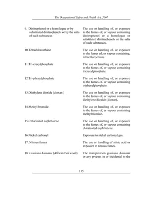 The Occupational Safety and Health Act, 2007
115
9. Dinitrophenol or a homologue or by
substituted dinitrophenols or by the salts
of such substances
The use or handling of, or exposure
to the fumes of, or vapour containing
dinitrophenol or a homologue or
substituted dinitrophenols or the salts
of such substances.
10.Tetrachloroethane The use or handling of, or exposure
to the fumes of, or vapour containing,
tetrachloroethane.
11.Tri-cresylphosphate The use or handling of, or exposure
to the fumes of, or vapour containing
tricresylphosphate.
12.Tri-phenylphosphate The use or handling of, or exposure
to the fumes of, or vapour containing
triphenylphosphate.
13.Diethylene dioxide (dioxan ) The use or handling of, or exposure
to the fumes of, or vapour containing
diethylene dioxide (dioxan).
14.Methyl bromide The use or handling of, or exposure
to the fumes of, or vapour containing
methylbromide.
15.Chlorinated naphthalene The use or handling of, or exposure
to the fumes of, or vapour containing
chlorinated naphthalene.
16.Nickel carbonyl Exposure to nickel carbonyl gas.
17. Nitrous fumes The use or handling of nitric acid or
exposure to nitrous fumes.
18. Gonioma Kamassi (African Boxwood) The manipulation gonioma Kamassi
or any process in or incidental to the
 
