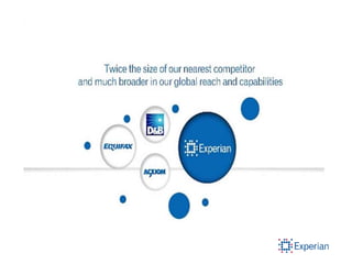 Experian presentation | PPTX