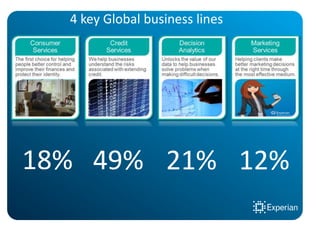 Experian presentation | PPTX