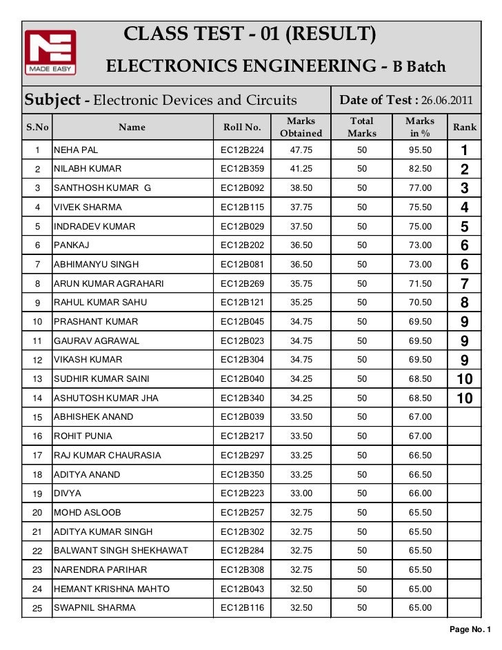 made easy class test result of ec b batch edc
