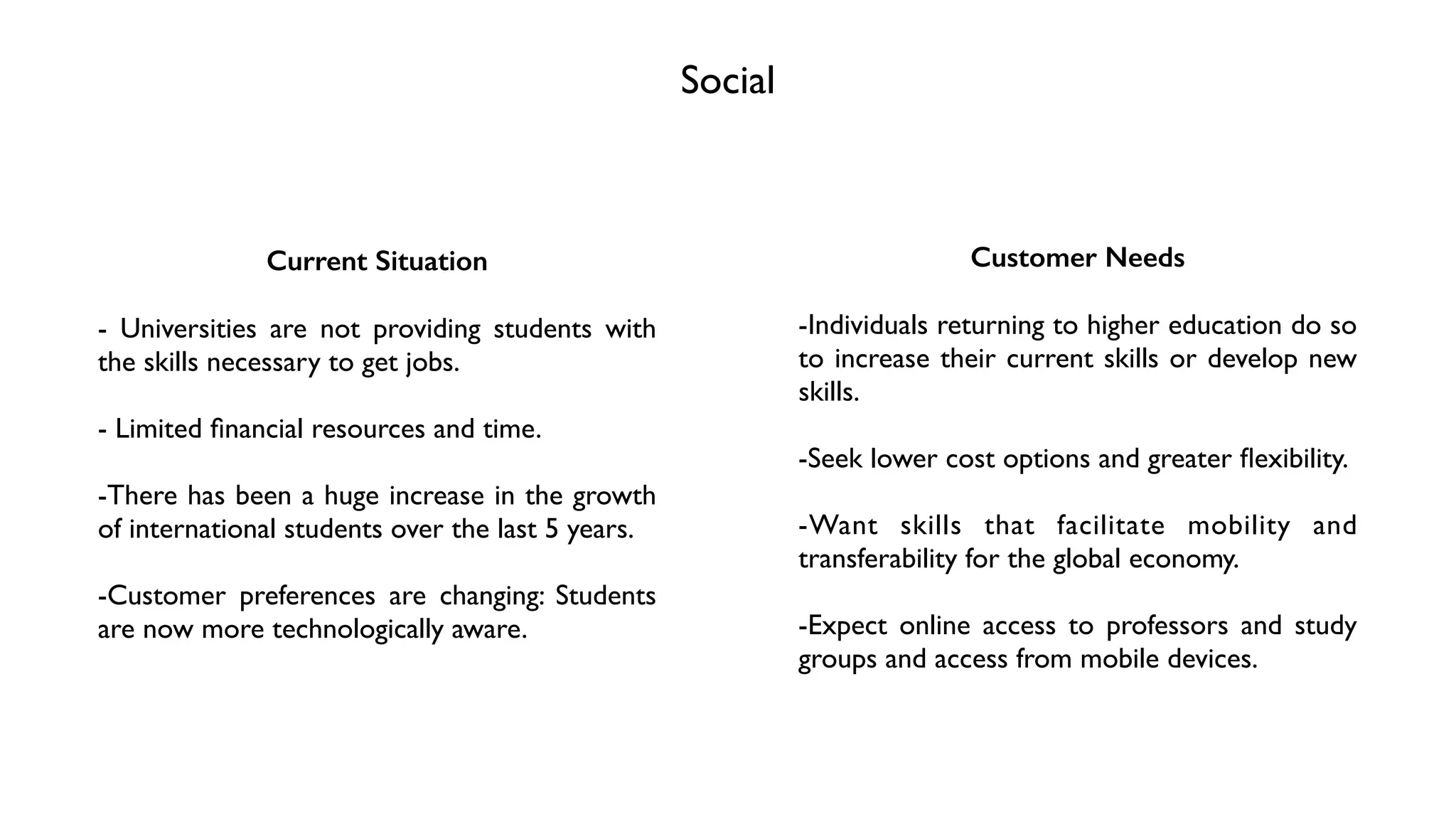 Social
Current Situation
!
- Universities are not providing students with
the skills necessary to get jobs.	

!
- Limited ﬁnancial resources and time.	

!
-There has been a huge increase in the growth
of international students over the last 5 years.	

!
-Customer preferences are changing: Students
are now more technologically aware.
Customer Needs
!
-Individuals returning to higher education do so
to increase their current skills or develop new
skills.	

!
-Seek lower cost options and greater ﬂexibility.	

!
-Want skills that facilitate mobility and
transferability for the global economy.	

!
-Expect online access to professors and study
groups and access from mobile devices.
 