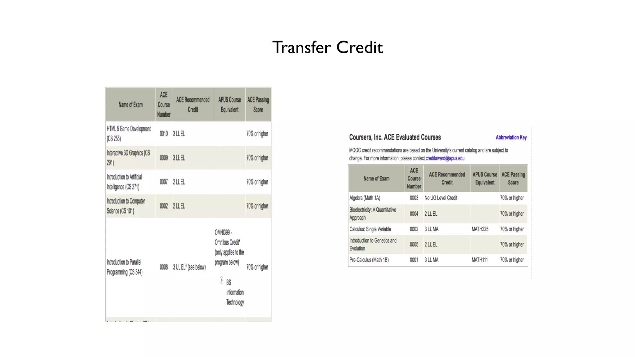 Transfer Credit
 