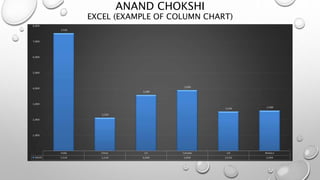 ANAND CHOKSHI
EXCEL (EXAMPLE OF COLUMN CHART)
 